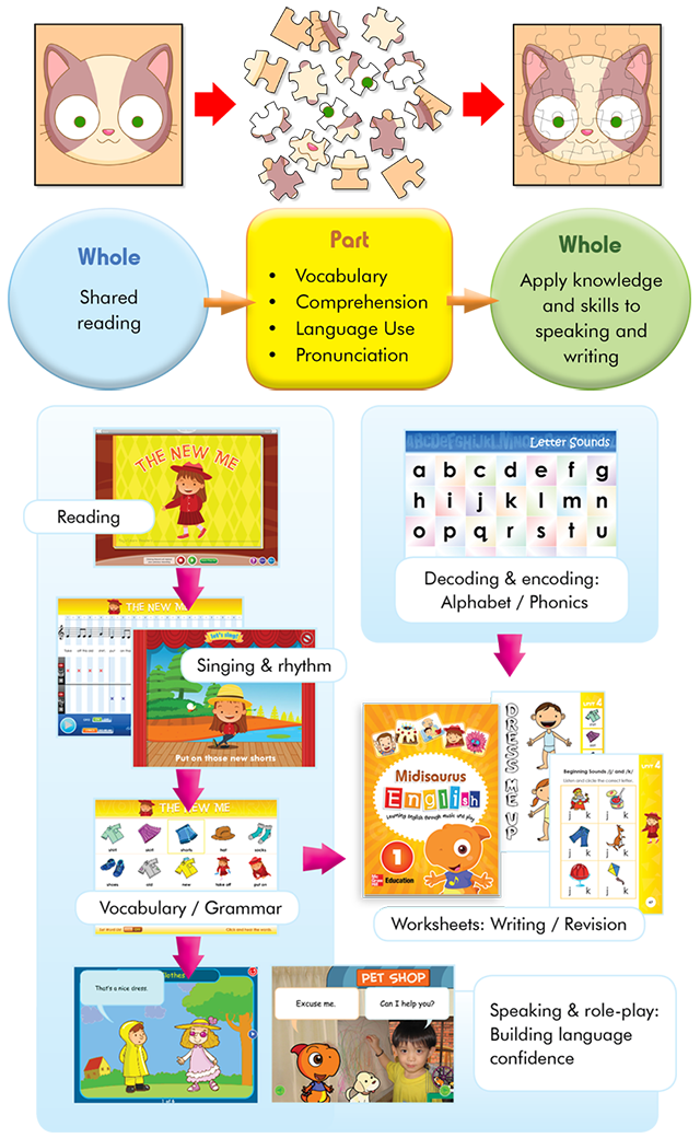 Approach | Kindergarten | MidiEnglish